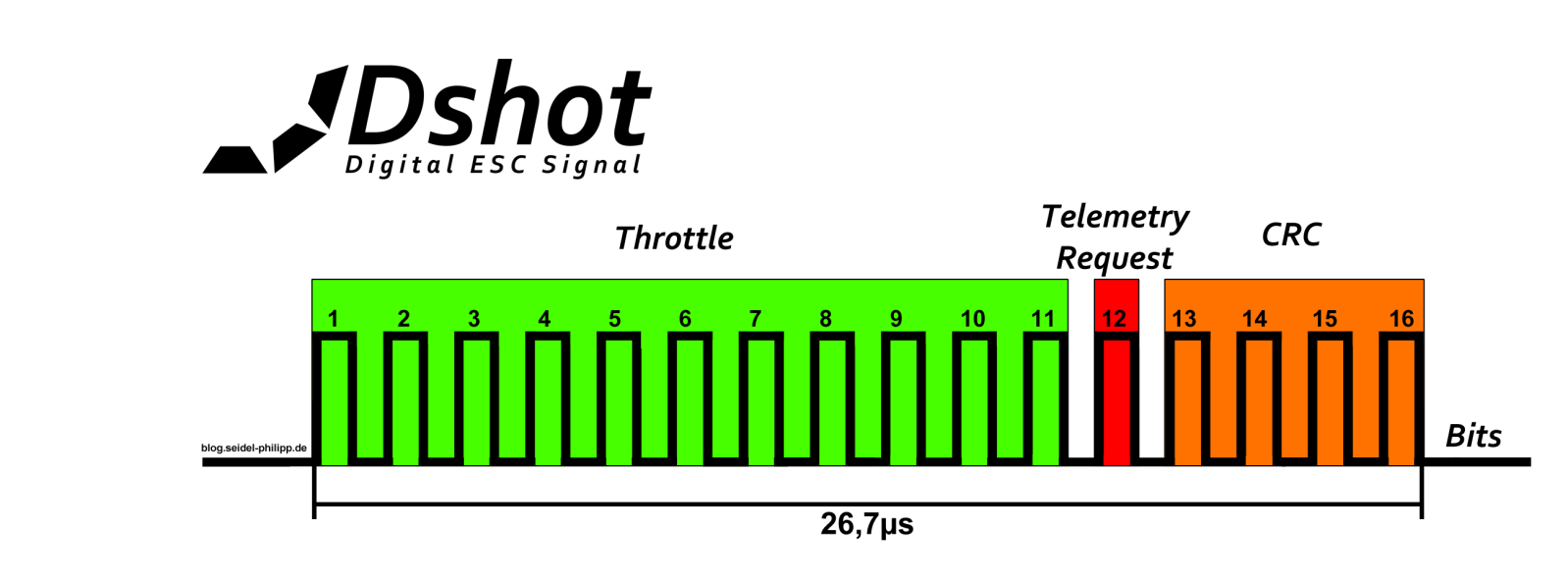 Confronto dei protocolli ESC