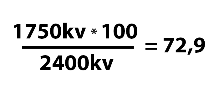 Calcolo del motor output limit